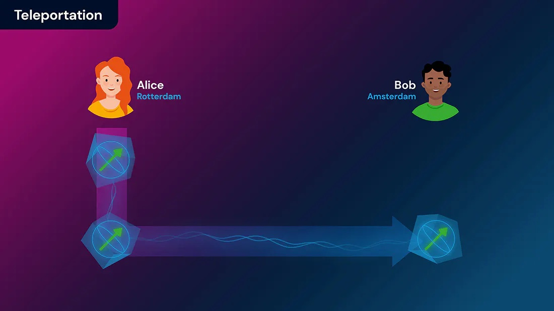 A high-level overview of state teleportation.